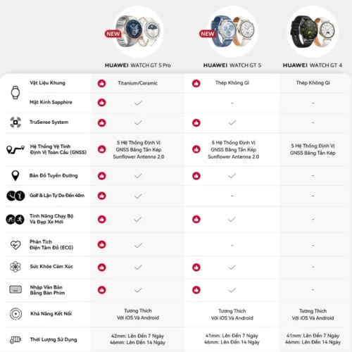 HUAWEI WATCH GT5 Series chính hãng 3