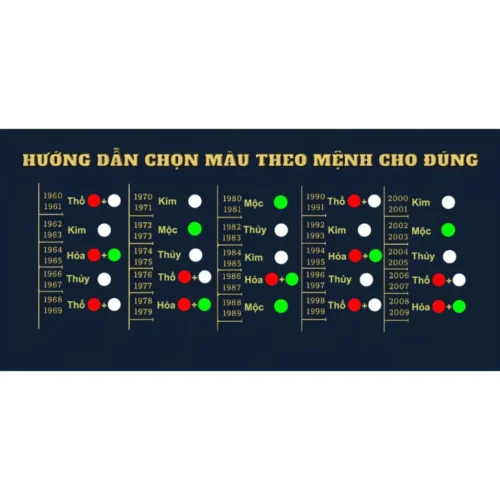 Hướng dẫn chọn cỡ vòng tay
