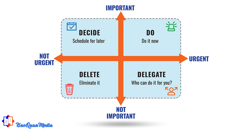 Hướng dẫn áp dụng khi triển khai content cho website
