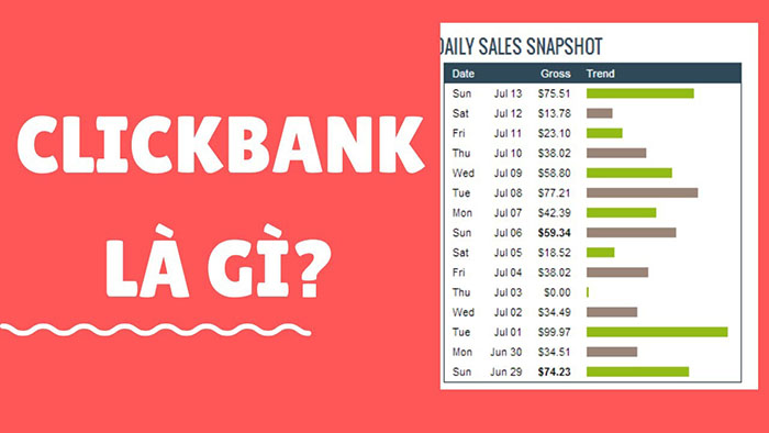 Clickbank là gì? Cách Kiếm tiền online từ Clickbank