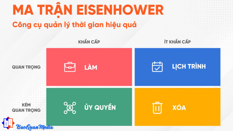 Giải thích cho các bạn viết content về ma trận Eisenhower