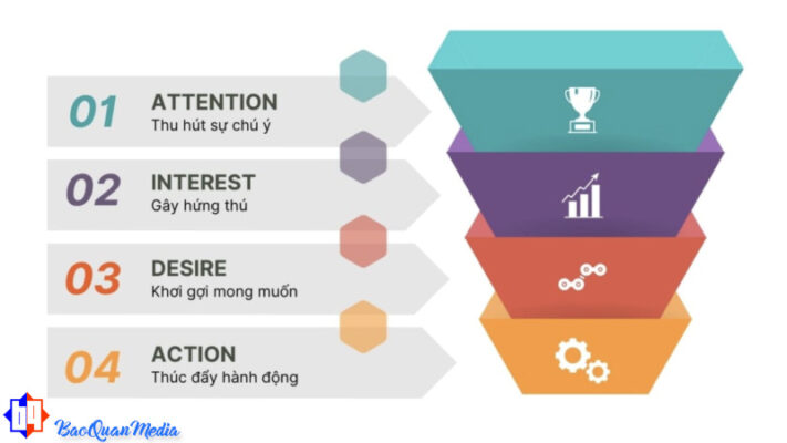 Tổng hợp 7 phong cách viết content hiệu quả
