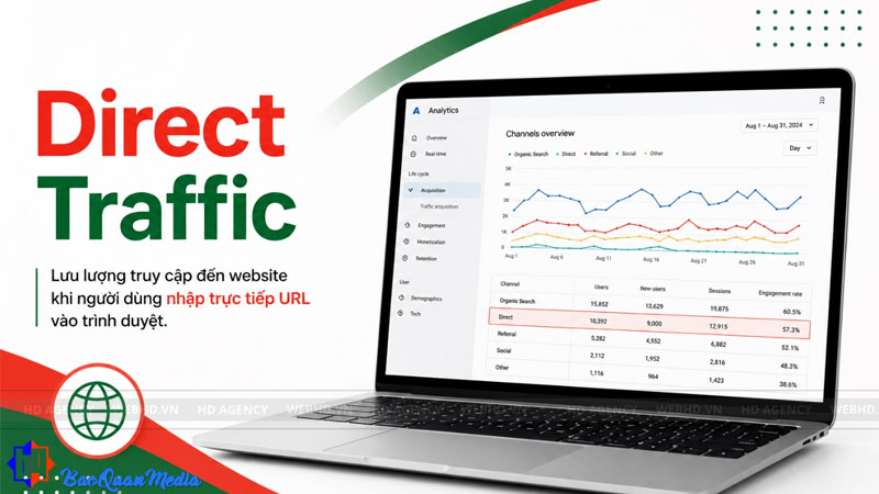 Direct Traffic là gì trong Google Analytics?