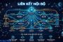 Internal Link là gì? Cách xây dựng và tối ưu chuẩn SEO
