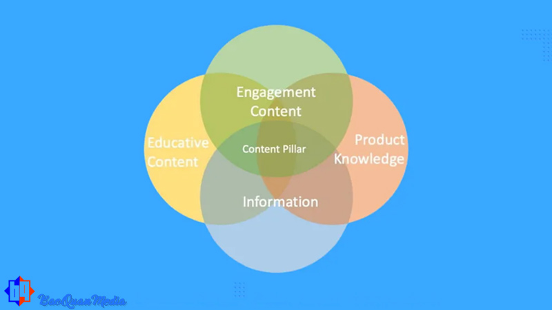 Các loại content pillar phổ biến