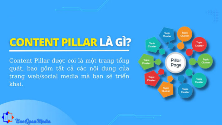 Một số kiến thức ban đầu về pillar content