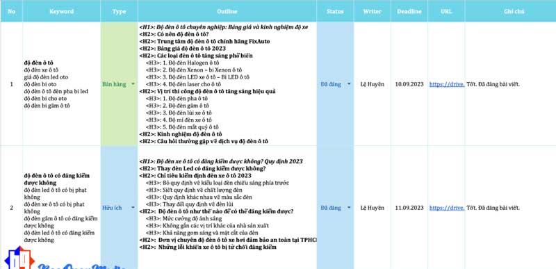 Xây dựng bảng chiến lược từ khóa và kế hoạch seo content là có thể triển khai ngay