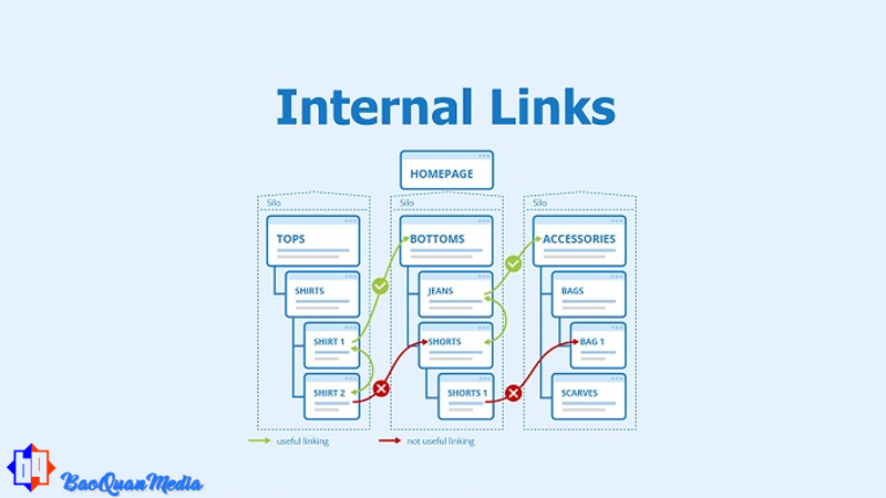 Vai trò của liên kết nội bộ trong bài viết