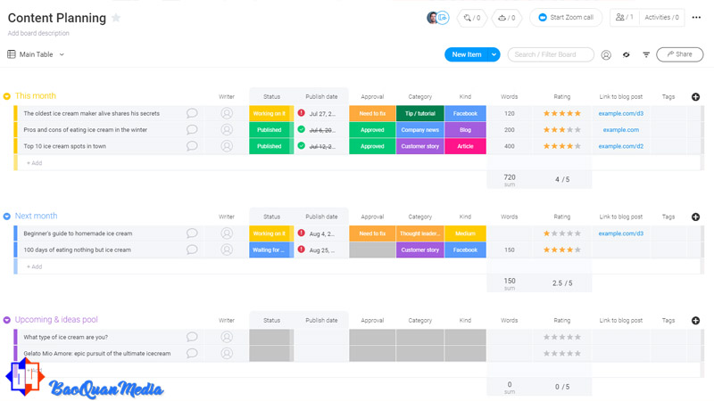 Nọi dung để triển khai một bản kế hoạch