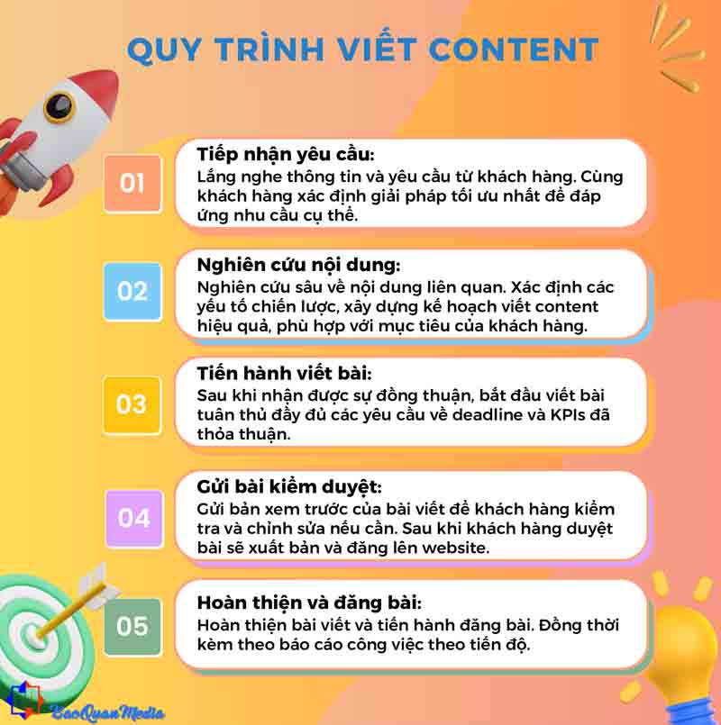 Dịch vụ viết bài content chuẩn seo cam kết đạt top với quy trình chuyên sâu