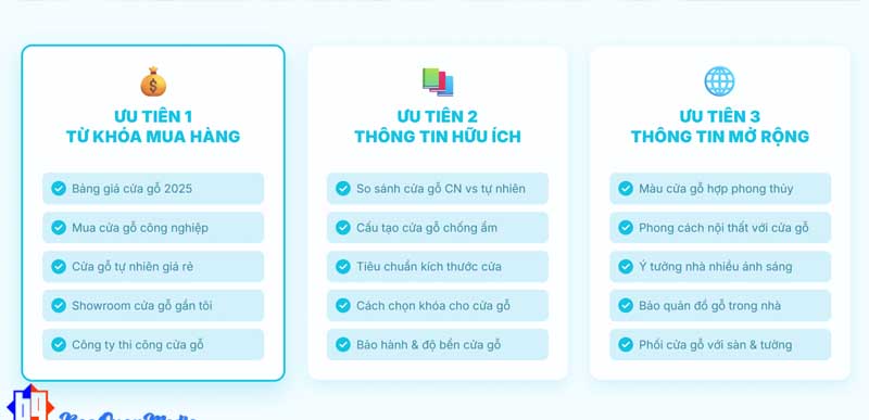 Phân vai trò từ khóa và tạo thành kế hoạch triển khai viết content