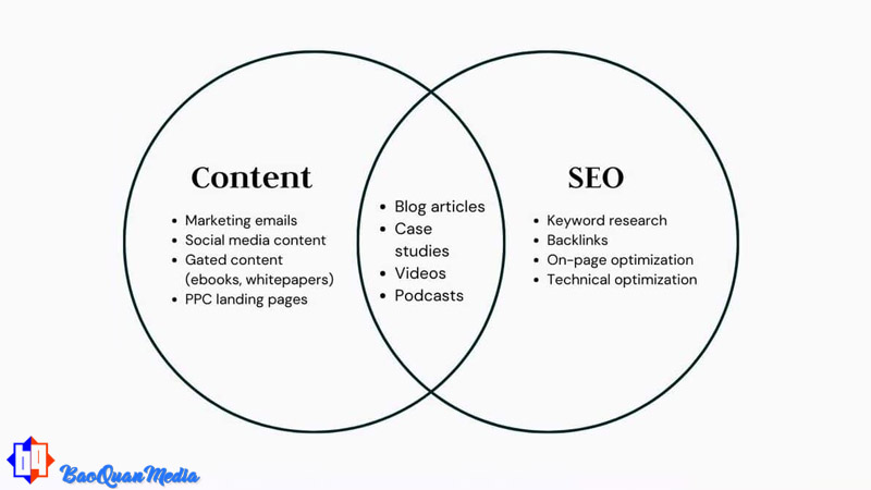Khái niệm, giới thiệu về 2 khái niệm quan trọng trên website