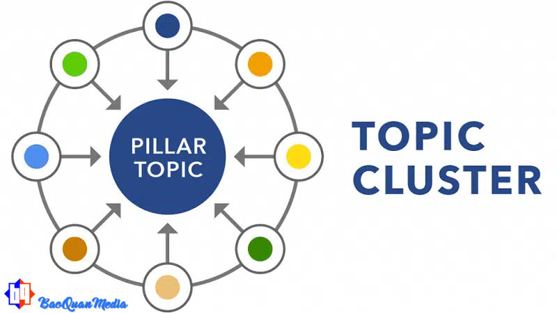Tổng quan, khái niệm topic cluster
