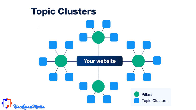 Tầm quan trọng, sự cần thiết của topic cluster