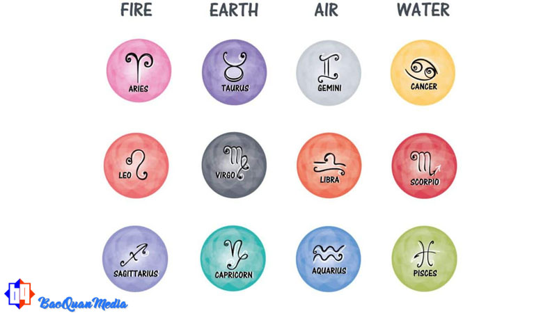 4 nhóm cung hoàng đạo, mỗi nhóm gồm 3 cung