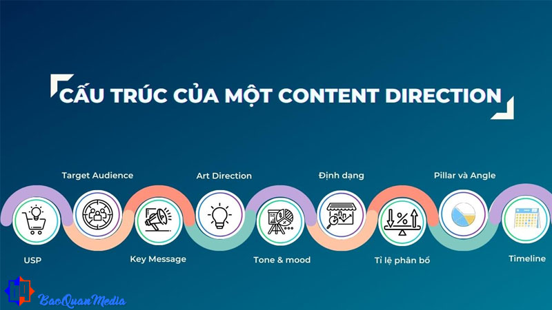 những thắc mắc của doanh nghiệp về content direction