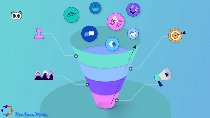 Hướng dẫn các bước triển khai áp dụng trong viết content