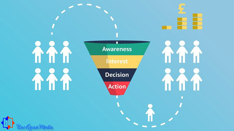 Tác dụng, lợi ích khi áp dụng chiến lược phễu nội dung!