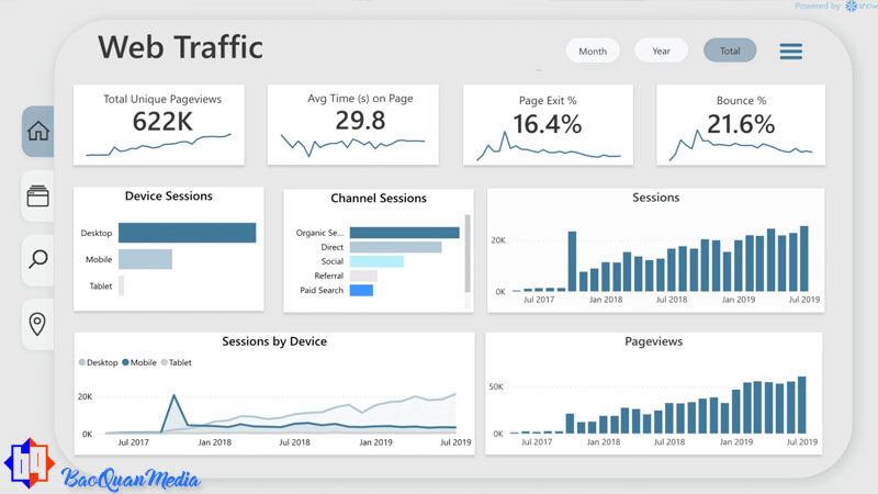 Lưu lượng cao chứng tỏ sức mạnh trang web và các bài viết content hay