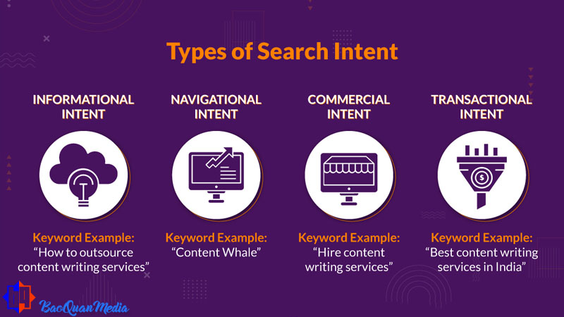 có 4 loại Search Intent hiện nay mà các dịch vụ viết bài website cần chú ý