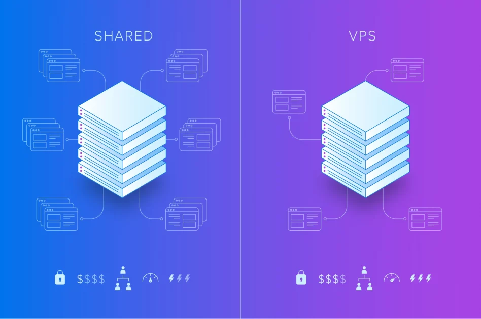 Phân biệt sự khác nhau hosting và VPS