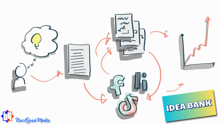 Giải thích định nghĩa về ngân hàng ý tưởng