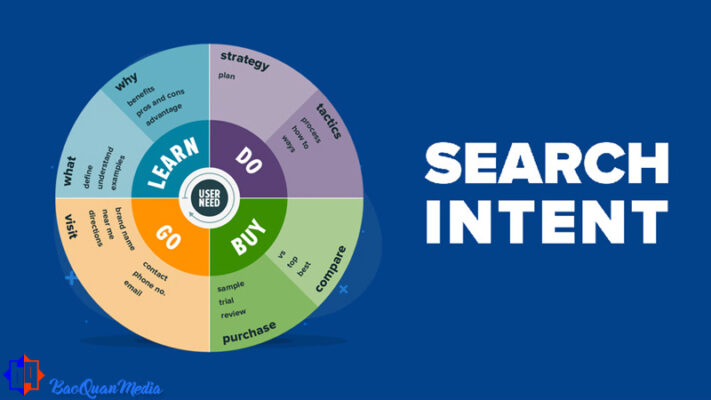 Giải thích về Search Intent phcuj vụ viết bài content