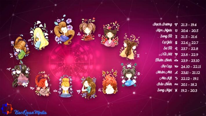 cá tính và cách trả lời thông minh