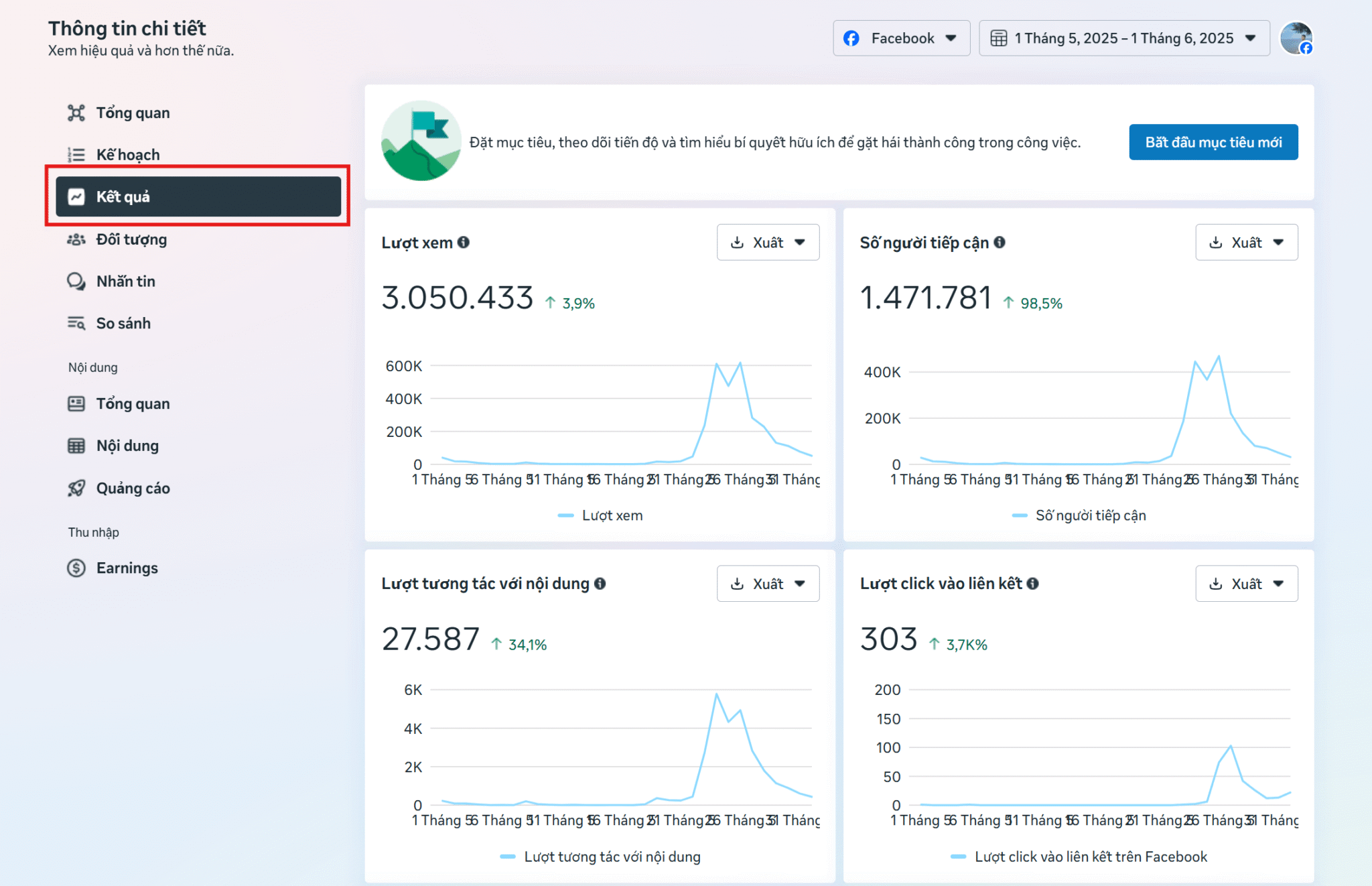 Cách xem chỉ số của content