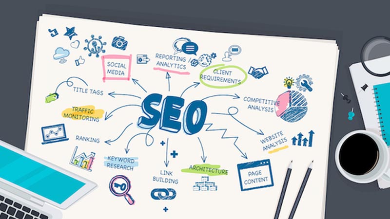 Hướng dẫn bố cục bài viết content chuẩn seo