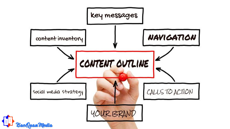 dịch vụ viết content chuẩn seo giá rẻ Bảo Quân Media giải đáp thắc mắc